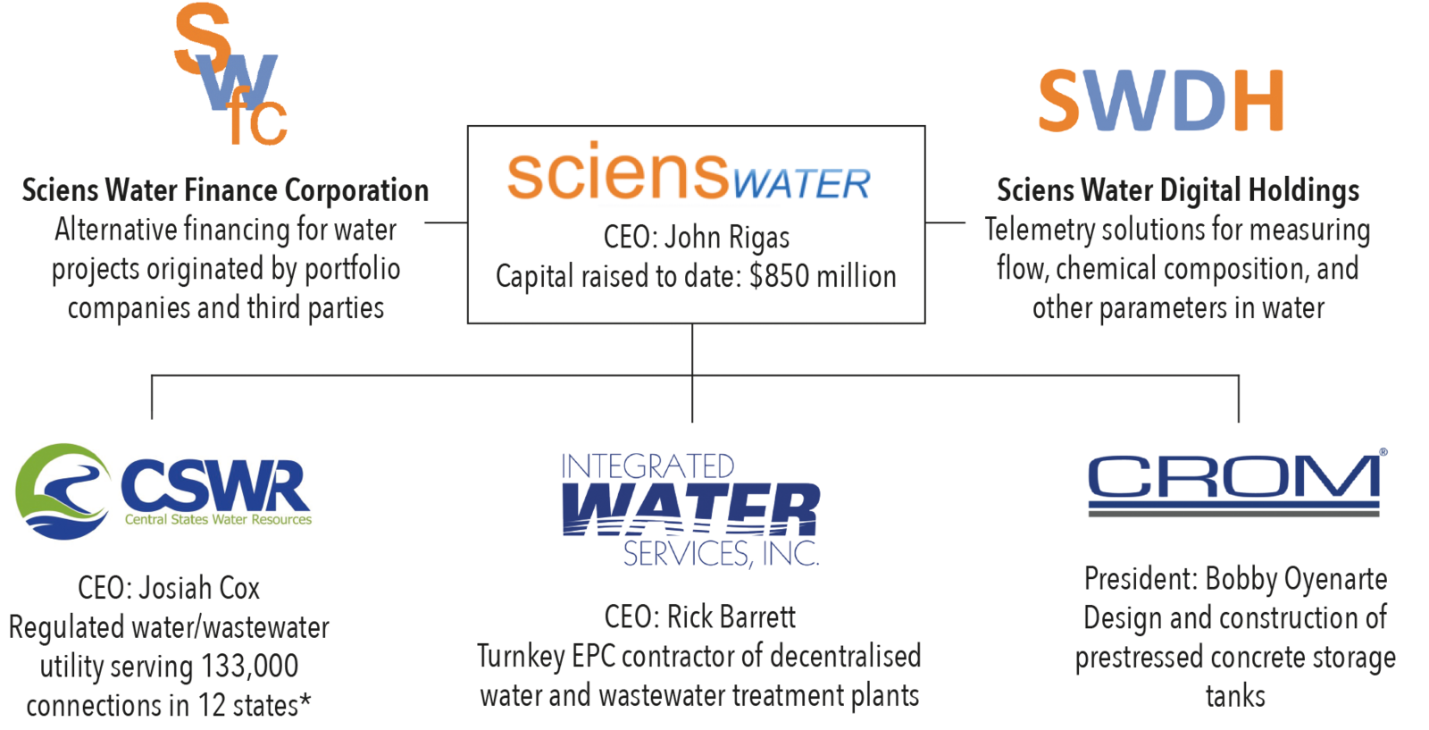 The subtle art of using Sciens to solve water Global Water Intelligence